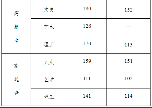 河北省成人高考錄取分?jǐn)?shù)線(xiàn)是多少？通過(guò)率高嗎？-2