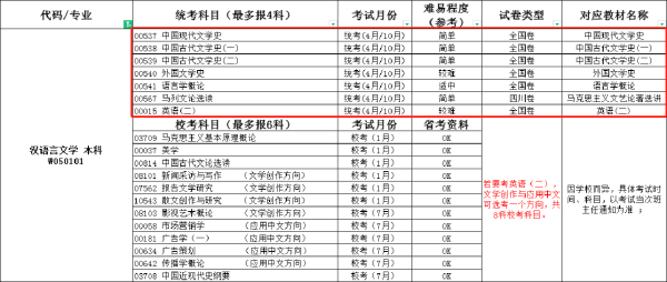 自考本科漢語言文學(xué)四川小自考報(bào)考詳情-1