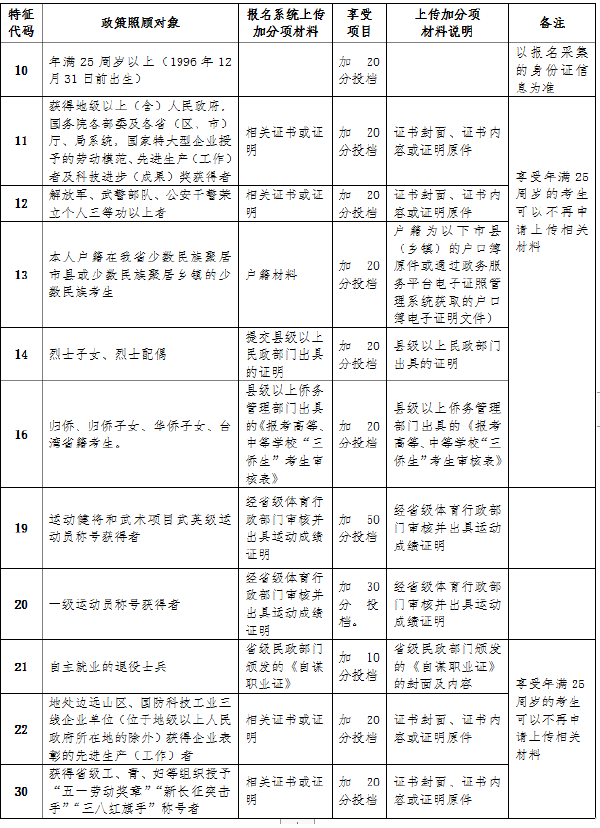 海南省2022年成人高考報(bào)考流程是怎樣的？-3