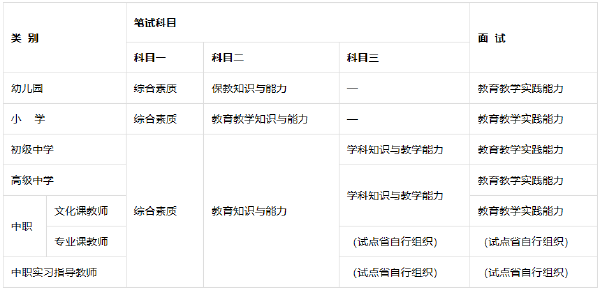 教師資格證考哪些科目有哪些？報(bào)考教師資格證學(xué)歷要求是什么？-1