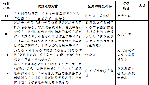 海南省2022年成人高考報(bào)考流程是怎樣的？-2