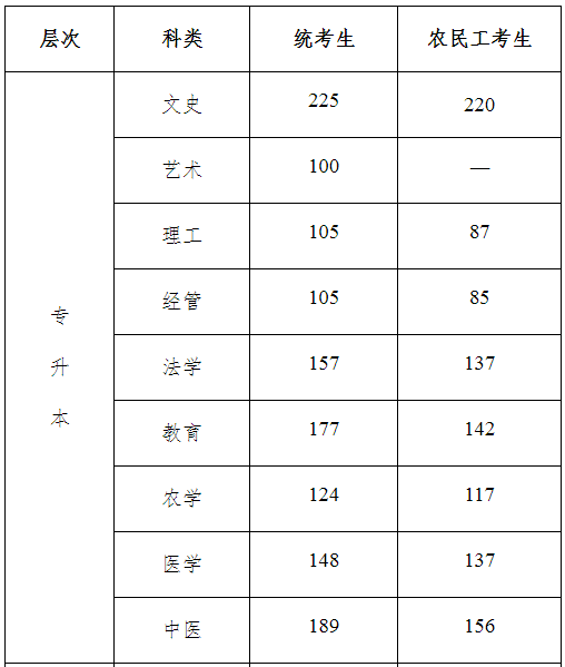 河北省成人高考錄取分?jǐn)?shù)線(xiàn)是多少？通過(guò)率高嗎？-1