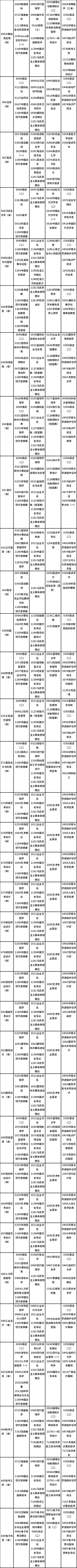 2023年春季天津自考專(zhuān)業(yè)代碼及考試時(shí)間安排表-3