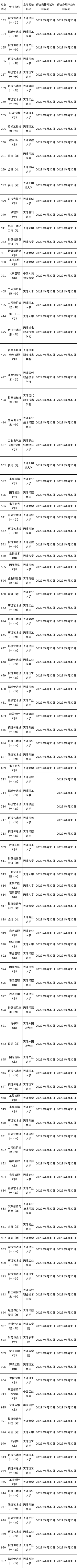 2023年春季天津自考專業(yè)計劃！自考院校如何選擇？-1