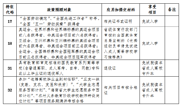 海南省2022年成人高考報(bào)考流程是怎樣的？-1