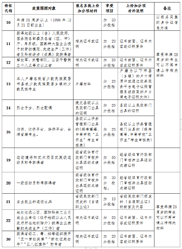 海南省2022年成人高考報(bào)考流程是怎樣的？-4