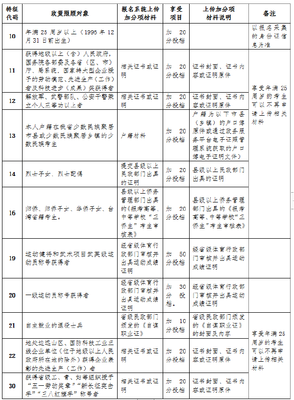 成考直通車：海南2022年成人高考報(bào)考流程是怎樣的？-4