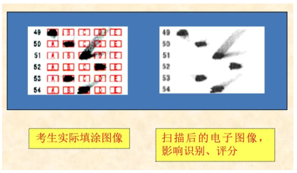 四川省教育考試院：必看！2024年成人高考考生答題須知