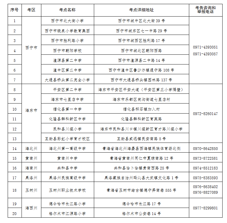 青海省2024年成人高考溫馨提示