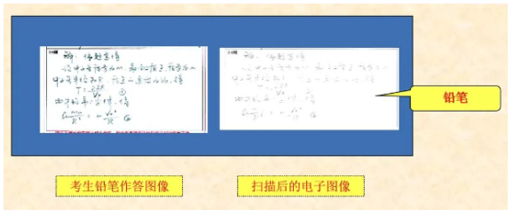 四川省教育考試院：必看！2024年成人高考考生答題須知