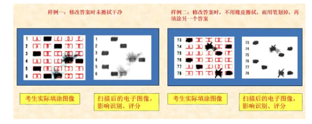 四川省教育考試院：必看！2024年成人高考考生答題須知