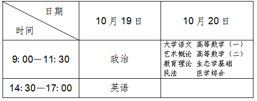 遼寧省2024年成人高等學(xué)校招生考試考前提醒