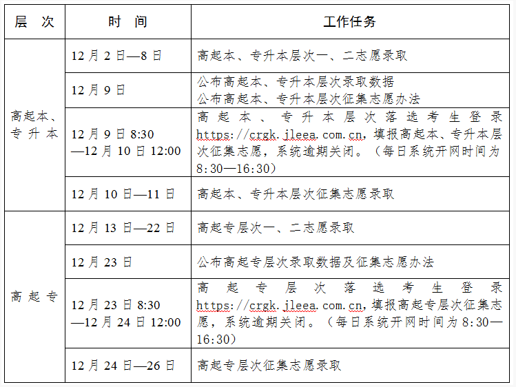 吉林省2024年成人高考錄取工作時間安排