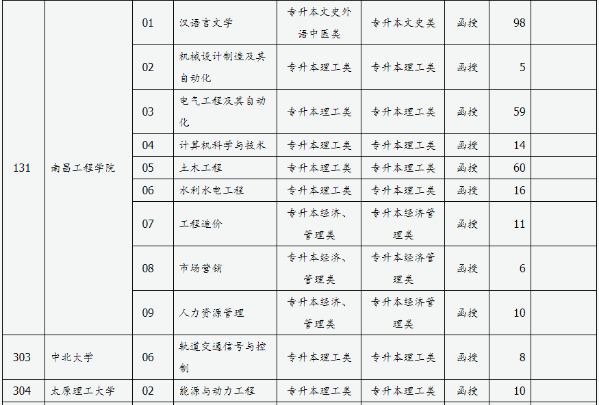 山西省2024年成人高校招生征集志愿公告第3號