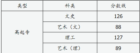 山西省2024年成人高校招生征集志愿公告第8號(hào)