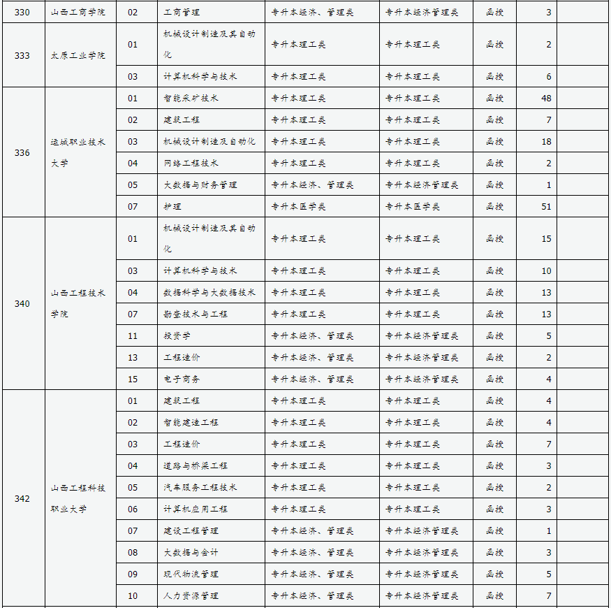 山西省2024年成人高校招生征集志愿公告第4號(hào)