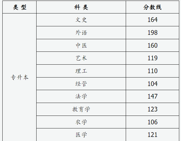 山西省2024年成人高校招生征集志愿公告第5號