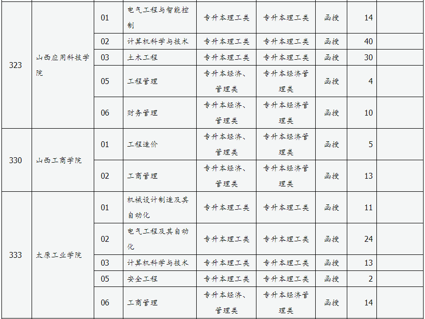 山西省2024年成人高校招生征集志愿公告第3號