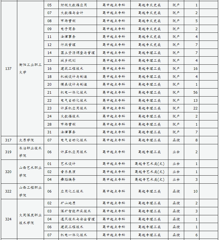 山西省2024年成人高校招生征集志愿公告第9號(hào)