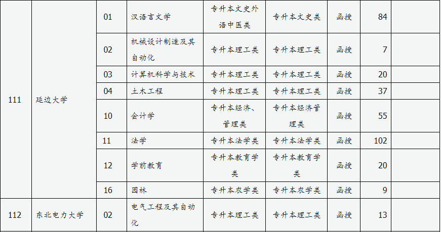 山西省2024年成人高校招生征集志愿公告第3號