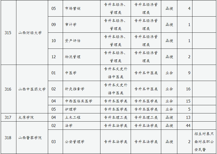 山西省2024年成人高校招生征集志愿公告第3號