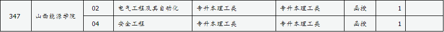 山西省2024年成人高校招生征集志愿公告第4號(hào)