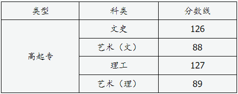 山西省2024年成人高校招生征集志愿公告第9號(hào)