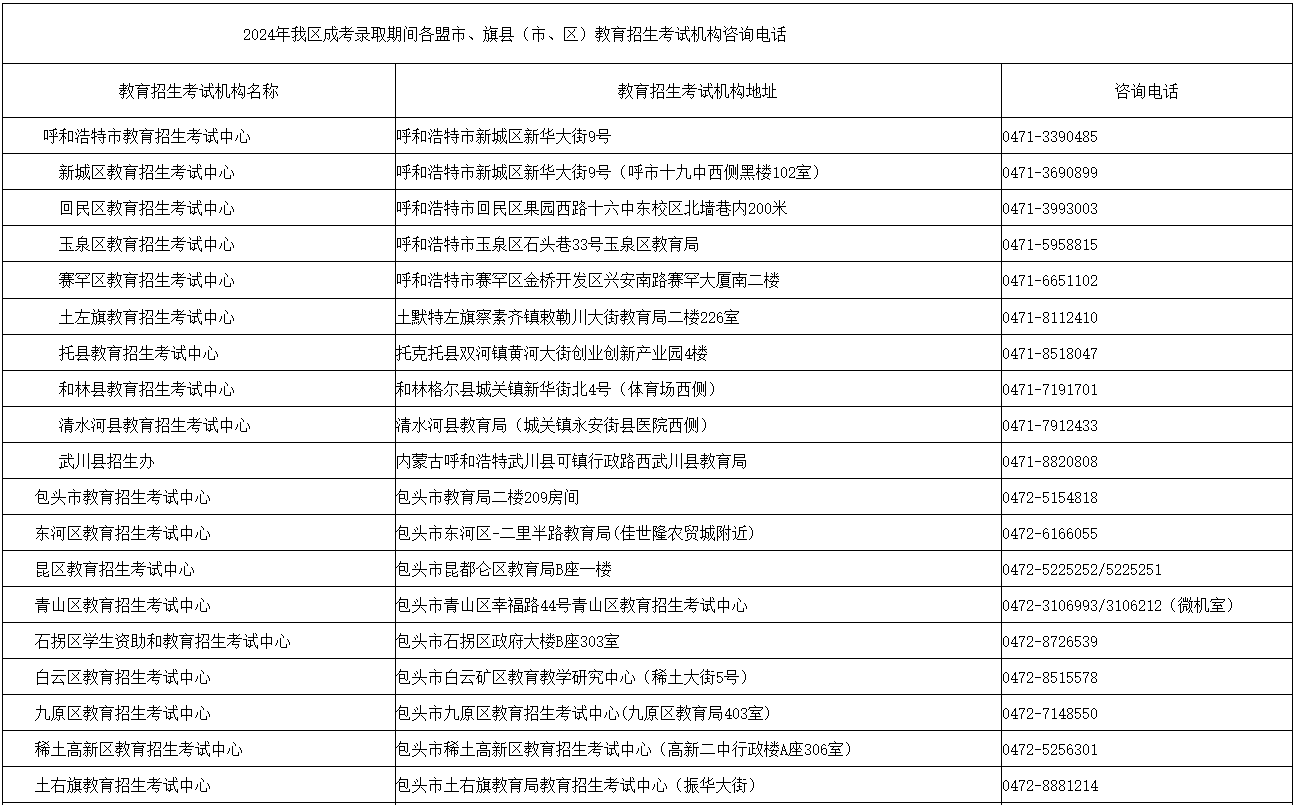 內(nèi)蒙古招生考試信息網(wǎng)：2024年成考錄取期間各盟市、旗縣（市、區(qū)）教育招生考試機(jī)構(gòu)咨詢電話