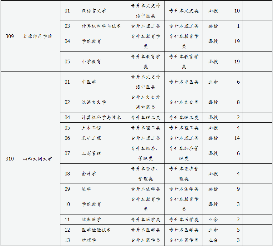 山西省2024年成人高校招生征集志愿公告第3號