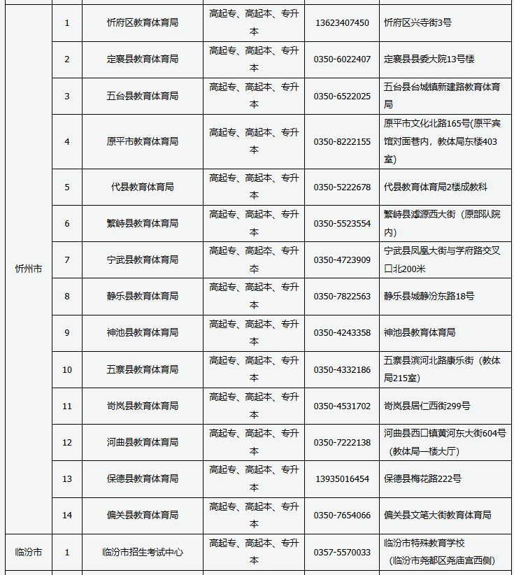 2024年山西省成人高考現(xiàn)場審核點信息