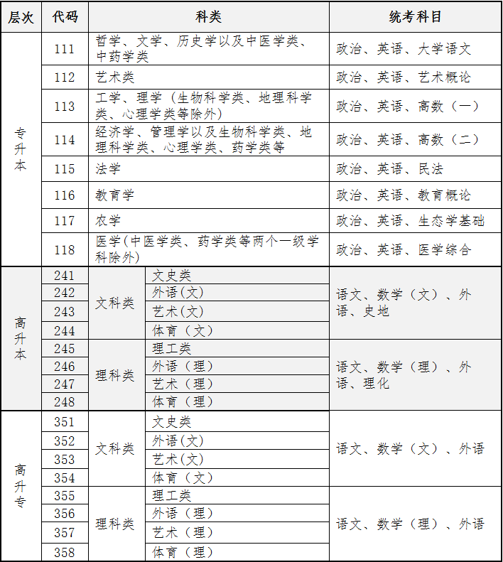 海南省2024年成人高等學(xué)校招生全國(guó)統(tǒng)一考試報(bào)名公告