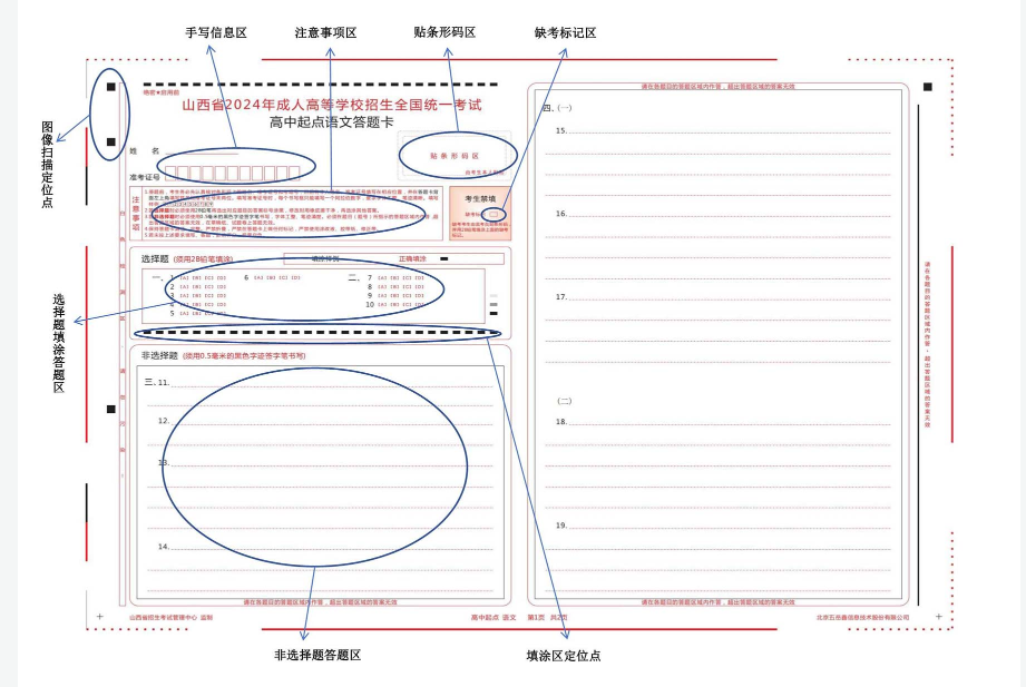 山西省2024年成人高考網(wǎng)上評(píng)卷考生答題注意事項(xiàng)