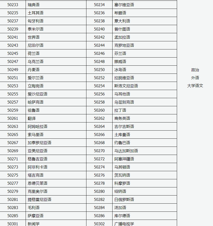 山西招生考試網(wǎng)：2024年成人高考專升本招生專業(yè)與統(tǒng)一考試科目對照表