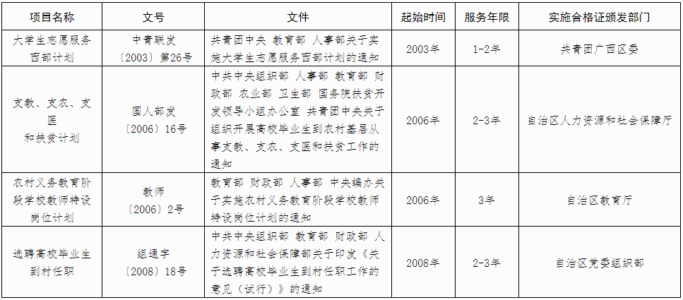 廣西2024年成人高考報(bào)名辦法