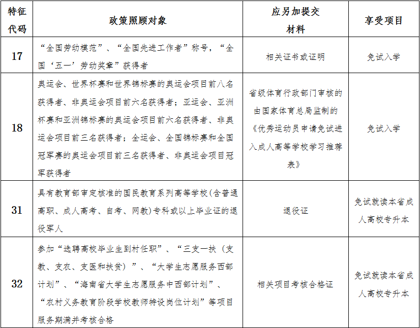 海南省2024年成人高等學(xué)校招生全國(guó)統(tǒng)一考試報(bào)名公告