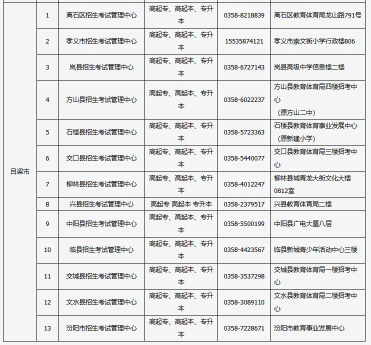 2024年山西省成人高考現(xiàn)場審核點信息