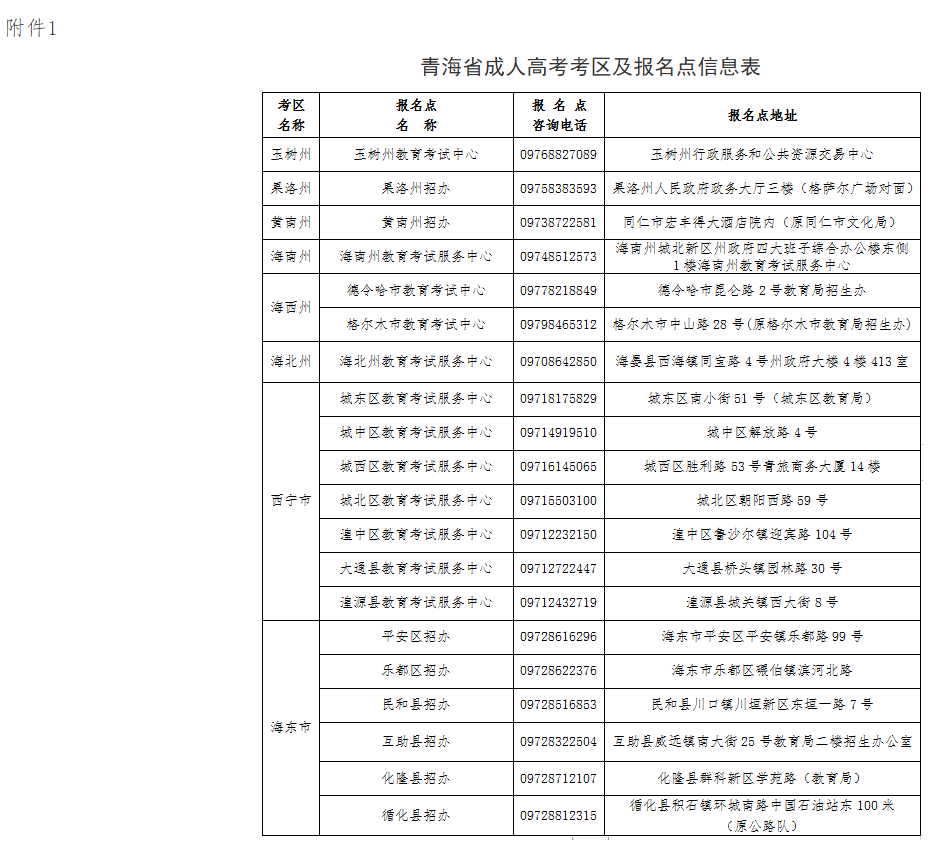 2024年青海省成人高考報名及現(xiàn)場確認通告