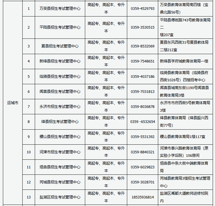 2024年山西省成人高考現(xiàn)場審核點信息