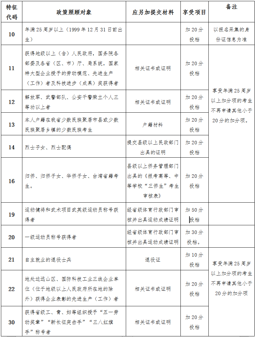 海南省2024年成人高等學(xué)校招生全國(guó)統(tǒng)一考試報(bào)名公告