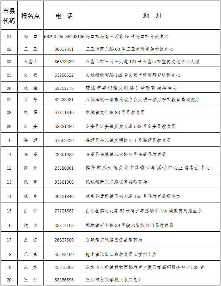 海南省2024年成人高等學(xué)校招生全國(guó)統(tǒng)一考試報(bào)名公告