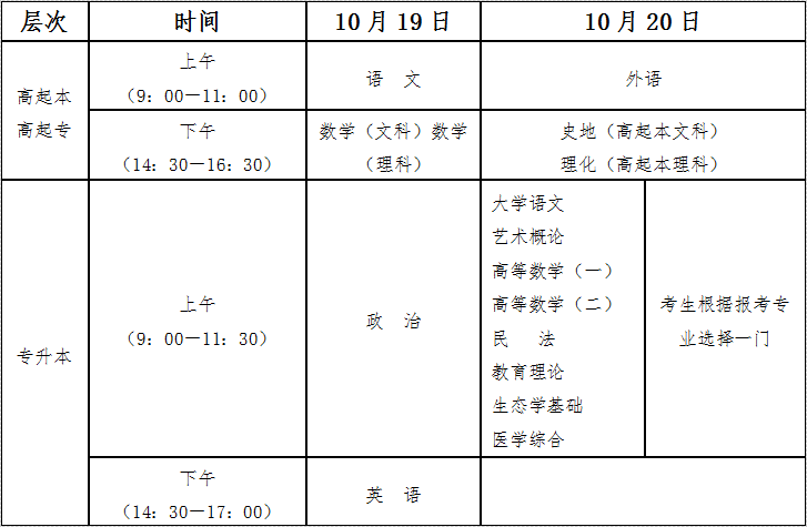 海南省2024年成人高等學(xué)校招生全國(guó)統(tǒng)一考試報(bào)名公告