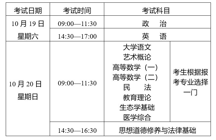 2024年云南省成人高校和成人中專招生考試報名公告