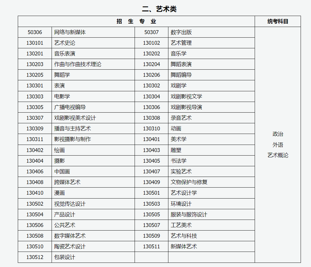 山西招生考試網(wǎng)：2024年成人高考專升本招生專業(yè)與統(tǒng)一考試科目對照表