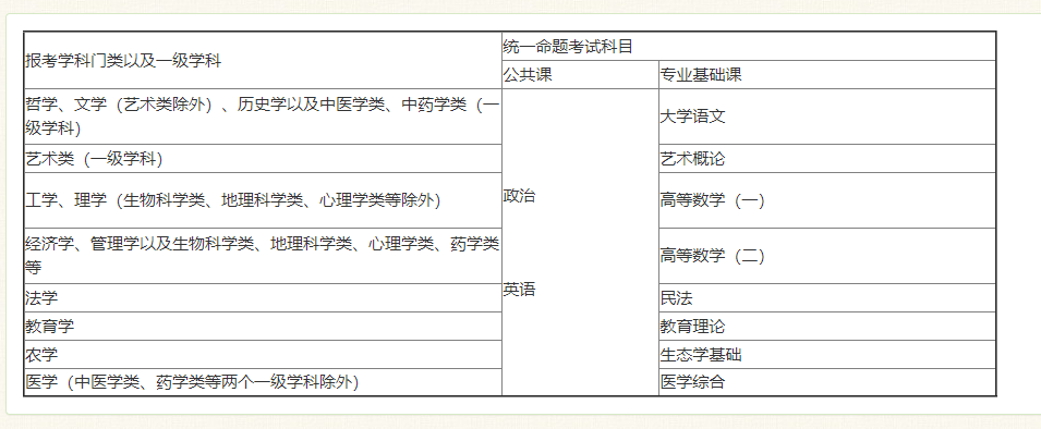 重慶市教育考試院：報(bào)名時(shí)間