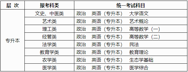 2024年廣西成人高考考試時(shí)間：10月19日至10月20日