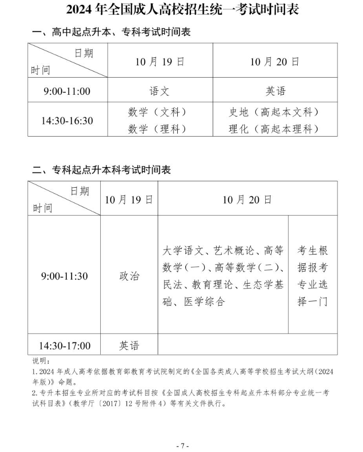 2024年貴州省成人高?？荚囌猩忌刈x