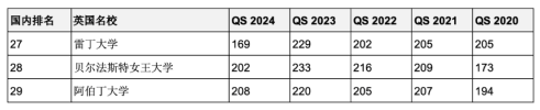 5年連續(xù)進入QS全球前200世界名校！英澳加留學(xué)首選哪些？