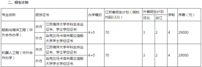 江蘇海洋大學(xué)馬卡洛夫海洋工程學(xué)院2023級(jí)本科招生計(jì)劃