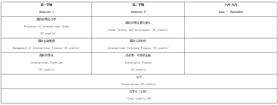 2024級(jí)浙江工業(yè)大學(xué)與英國利茲貝克特大學(xué)合作舉辦國際貿(mào)易與金融碩士學(xué)位教育項(xiàng)目招生簡章