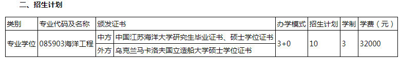 江蘇海洋大學馬卡洛夫海洋工程學院2024級碩士研究生招生計劃